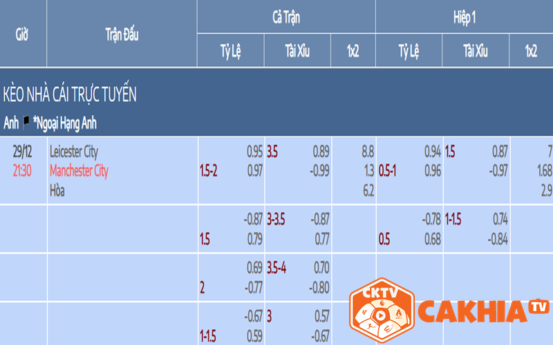 Soi các kèo chi tiết Leicester vs Man City